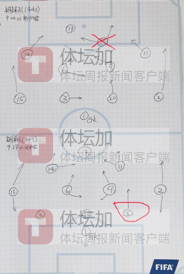 1695917260128003855.jpg 朝鲜女足两战基本阵型.jpg